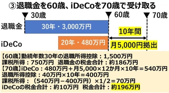 出典：YouTube「社長の資産防衛チャンネル【税理士&経営者】」より