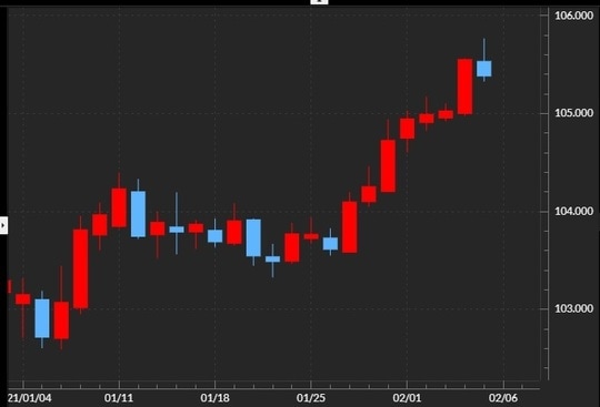 出所：マネックストレーダーFX 