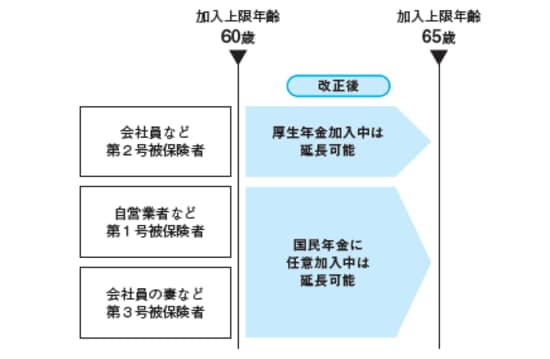 出所:『間違いだらけの新NISA・イデコ活用術』(日経BP)より抜粋