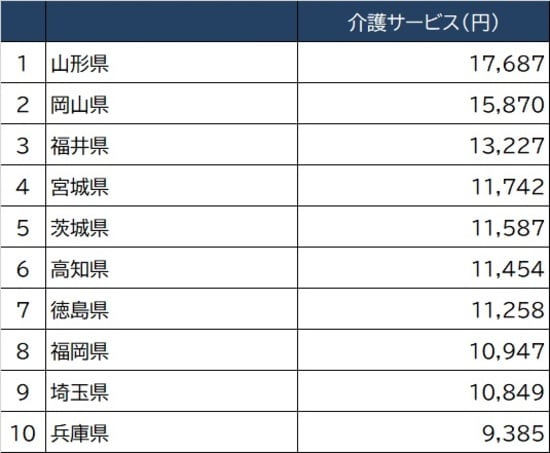 出所：総務省『2020年家計調査家計収支編』より作成