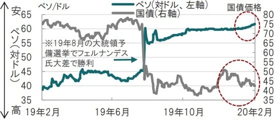 日次、期間:2019年2月19日~2020年2月19日 出所:ブルームバーグのデータを使用しピクテ投信投資顧問作成