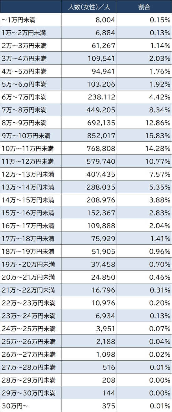 出所：厚生労働省『令和2年度厚生年金保険・国民年金事業の概況』より