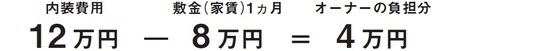 当社が入居者募集をした場合、東京の物件は敷金1ヵ月償却ルールを設けています。