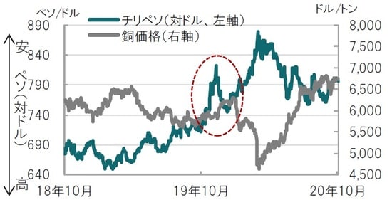 日次、期間:2018年10月19日~2020年10月19日 出所:ブルームバーグのデータを使用してピクテ投信投資顧問作成