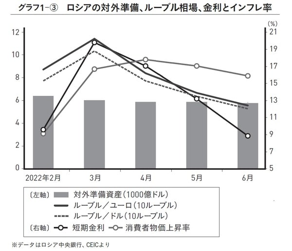 出典）田村秀男著『日本経済は再生できるか 「豊かな暮らし」を取り戻す最後の処方箋』（ワニブックス【PLUS】新書）より。