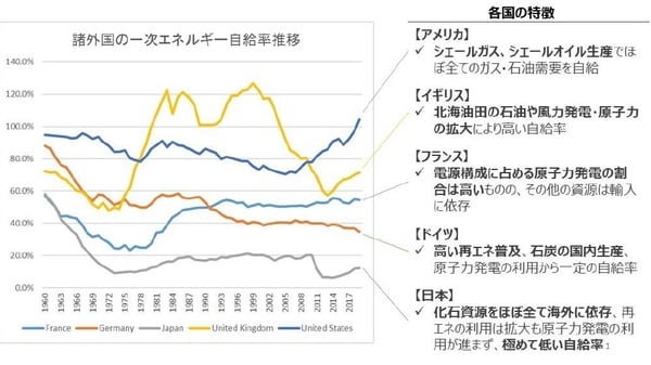出所： 資源エネルギー庁