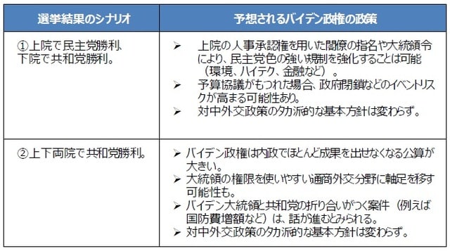 （出所）各種資料を基に三井住友DSアセットマネジメント作成