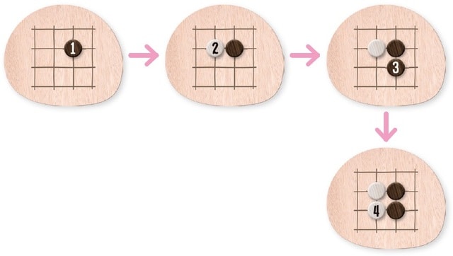 本記事では、茶色の碁石を「黒石」、無垢の碁石を「白石」とします。石の上の数字は、置いた順番を表しています。