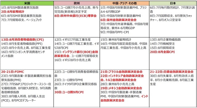 （注）2022年8月24日現在。日付は現地時間。 （出所）各種報道等を基に三井住友DSアセットマネジメント作成