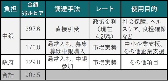 出所：ブルームバーグ、各種報道を参考にピクテ投信投資顧問作成