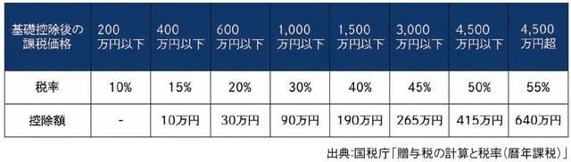 出所：『元メガバンカー×不動産鑑定士が教える 「地主」のための相続対策』（ゴールドオンライン新書）より抜粋