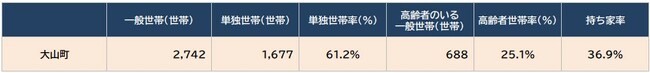 出所:総務省統計局『令和2年国勢調査』より