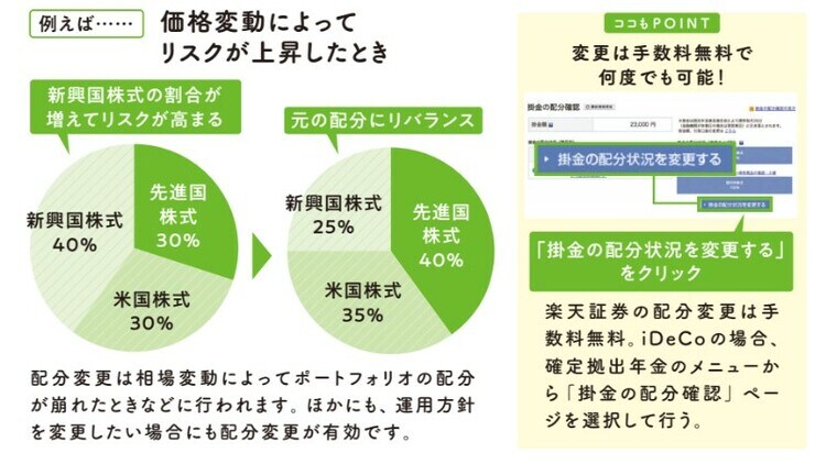 2022年12月発行『知識ゼロですが、つみたてNISAとiDeCoの次はどんな投資をすればよいですか。』
