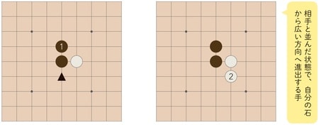 ［図表7］