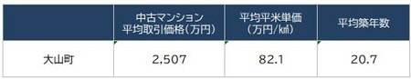 出所:国土交通省『土地情報システム』より過去2年間を集計し作成