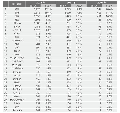 出典:CEIC(出所はIMF)のデータを元に筆者作成