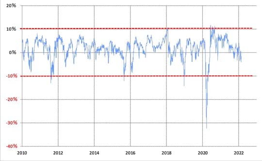 出所：リフィニティブ・データをもとにマネックス証券が作成