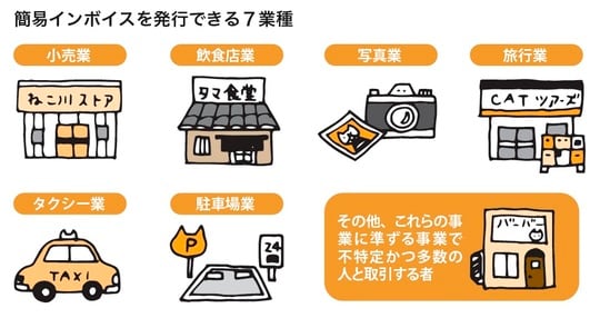 ［図表4］簡易インボイスを発行できる7業種