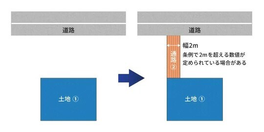 出所:相続税専門の税理士が監修する相続お役立ちサイト 税理士法人チェスター 税理士が教える相続税の知識