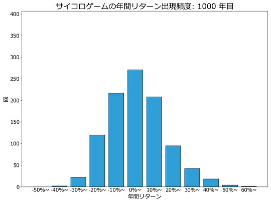 出所:株式会社sustenキャピタル・マネジメント