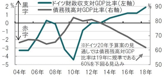 出所:ブルームバーグのデータを使用しピクテ投信投資顧問作成