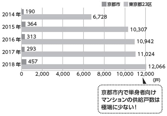 日本ホールディングス株式会社調べ