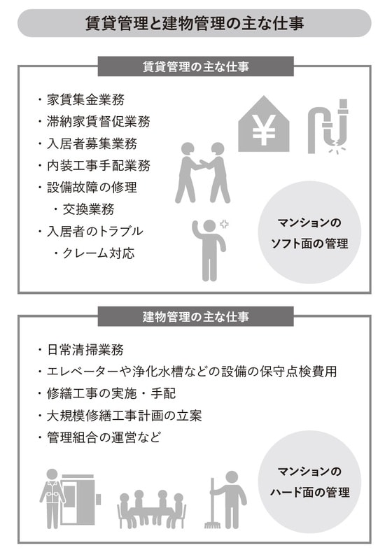重吉勉著『不動産投資が気になったらはじめに読む本』（金風舎）より。