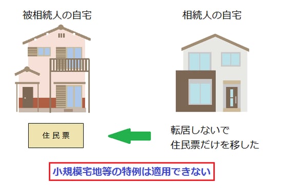 小規模宅地等の特例適用のために住民票を移したときは適用外。