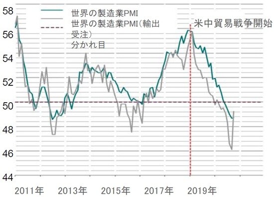 出所:ピクテ・アセット・マネジメント