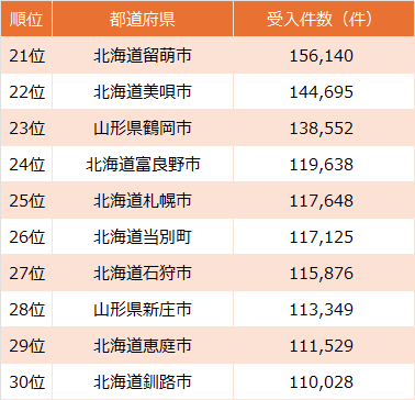 ※総務省『令和6年度ふるさと納税に関する現況調査について／令和5年度受入額の実績等』より作成