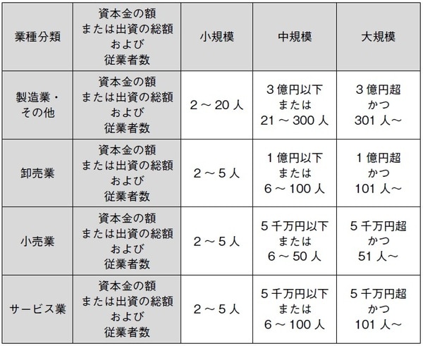 出典：一般財団法人日本情報経済社会推進協会