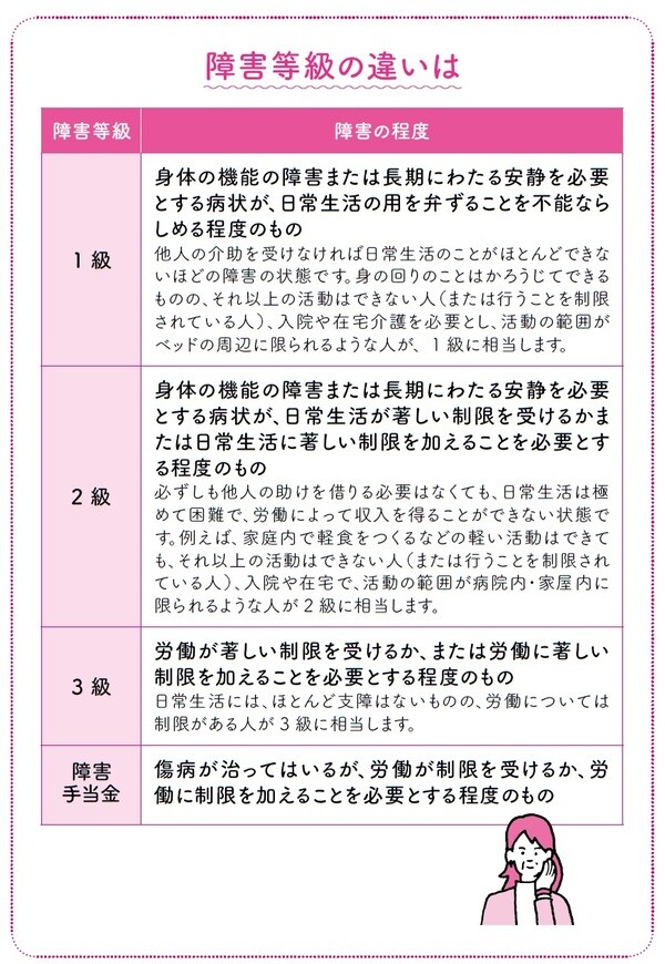 出典)長尾義弘著『私の老後 私の年金 このままで大丈夫なの? 教えてください。』(河出書房新社)より。