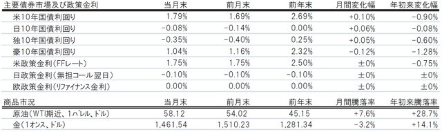 出所:トムソン・ロイター・データストリームのデータを使用しピクテ投信投資顧問作成