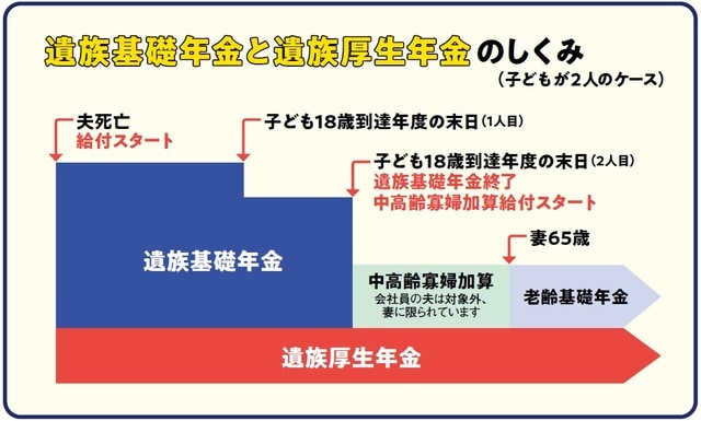 （子どもが2人のケース）