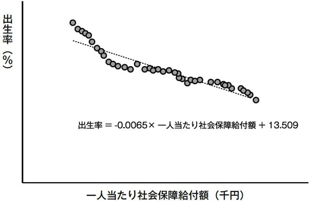 （出所）総務省統計局「人口推計」、厚生労働省「人口動態統計」により筆者作成