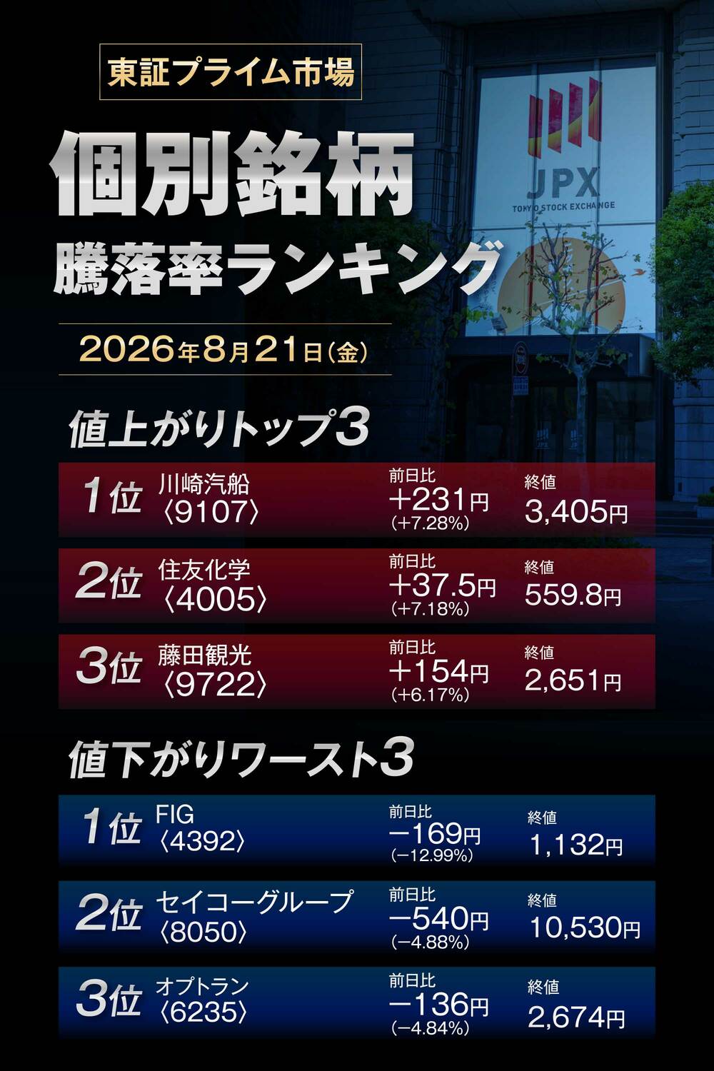 株価騰落率ランキング