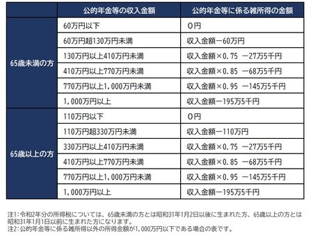 出所：国税庁ホームページより