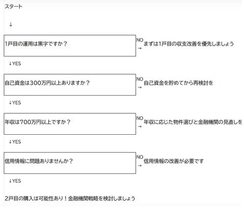 出所：筆者作成