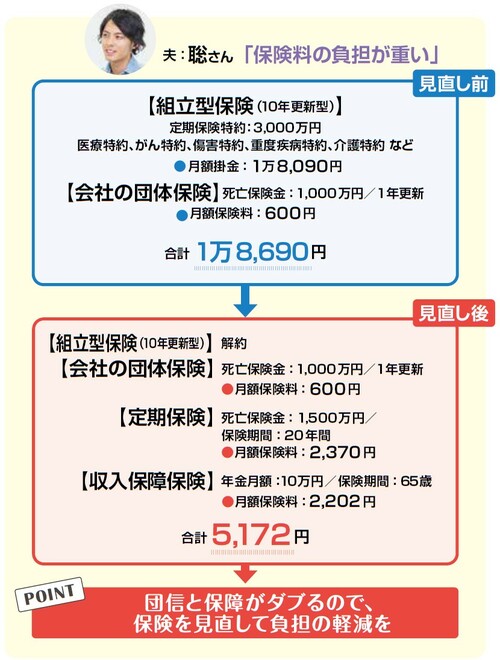 『NEWよい保険・悪い保険2023年版』（徳間書店）より。