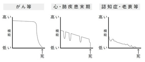 Lynn J. Serving patients who may die soon and their families. JAMA. 2001; 285: 925-32