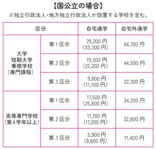 出所：『東京大学に3人の子どもを入れた 強い脳をつくる育て方――いつからでも、才能は伸ばせる！ 』（自由国民社）