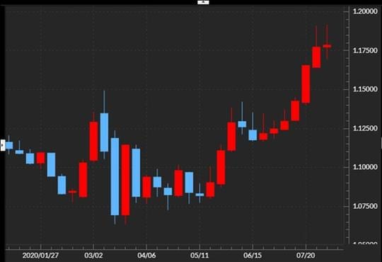 出所：マネックストレーダーFX