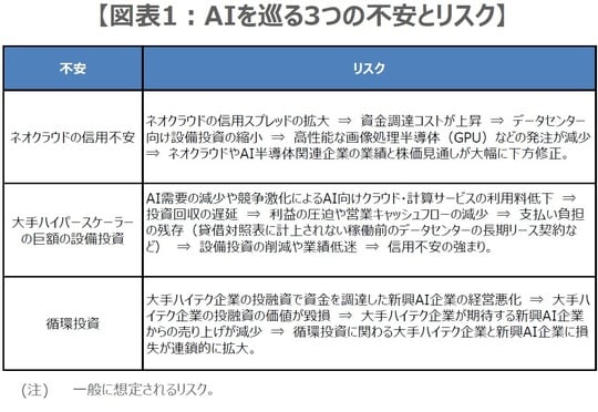 （出所）各種報道を基に三井住友DSアセットマネジメント作成