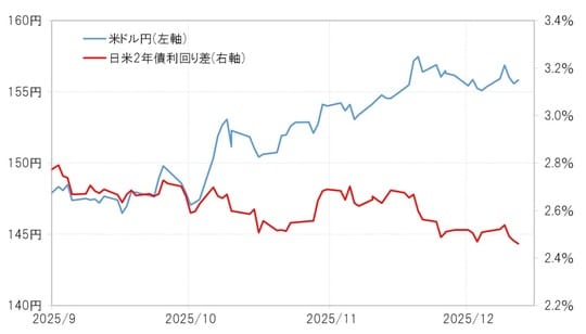 出所:LSEG社データよりマネックス証券が作成