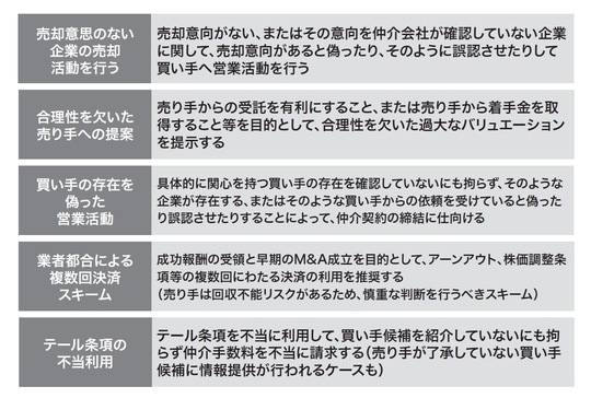 出所：『オーナー経営者はなぜ事業承継M&Aで失敗するのか』（ゴールドオンライン新書）より抜粋
