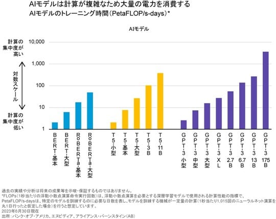 出所：バンク・オブ・アメリカ、エヌビディア、アライアンス・バーン・スタイン（AB）