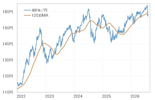 出所：LSEG社データよりマネックス証券が作成