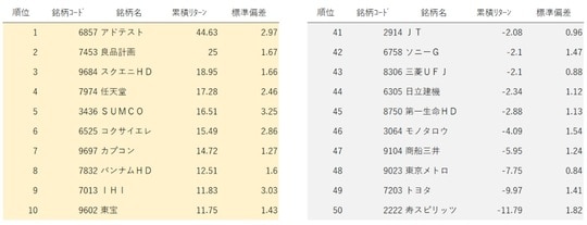 出所：筆者作成