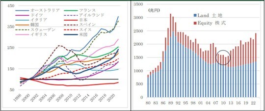出所:武者リサーチ