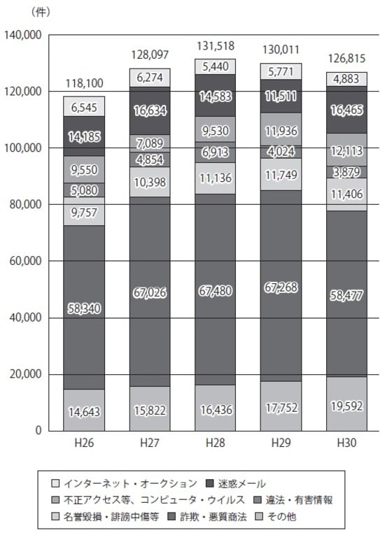 警察庁「平成30年におけるサイバー空間をめぐる脅威の情勢等について」より